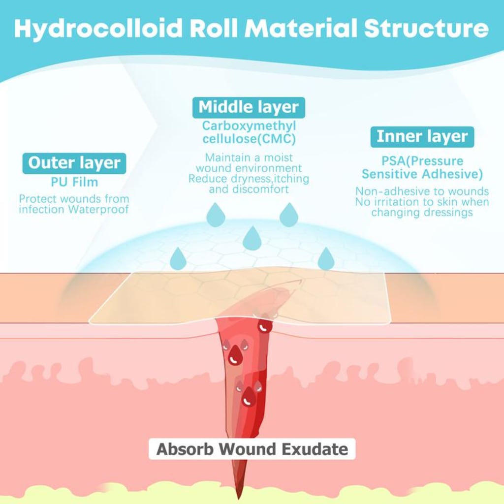 Healroll