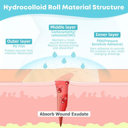 Healroll